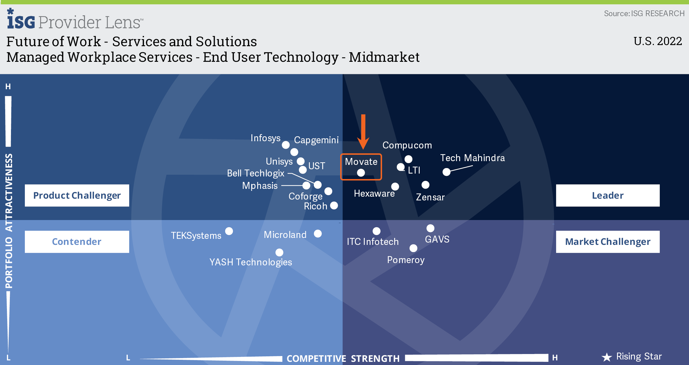 Managed-Workplace-Services---End-User-Technology-Midmarket